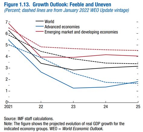 World Economic Outlook Database, April 2024 .